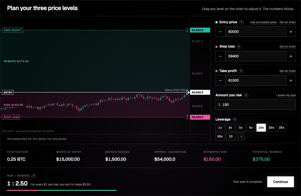 The AltureLock trade planner: a candle chart with entry, stop loss and take profit levels, and the order ticket beside it